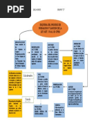 Esquema del Proceso Legislativo en Guatemala | PDF | Veto | Gobierno