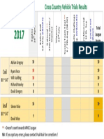 2017 CCV Annual League