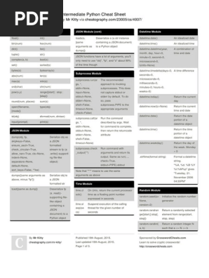 Regex Python Cheat Sheet