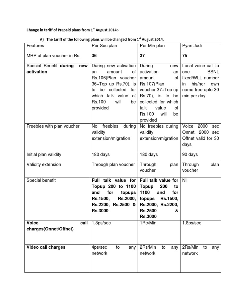 Tariff 31714 PDF PDF Mobile