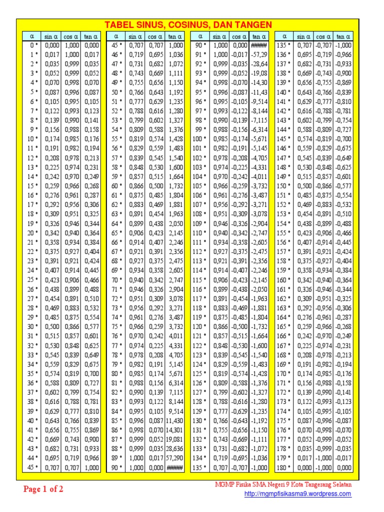 Tableau des Sinus et Cosinus | PDF