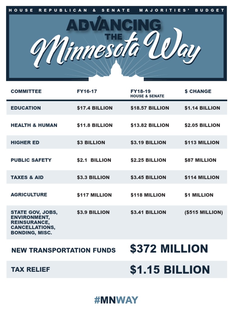 GOP Budget Targets
