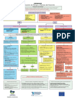 FLUXOGRAMA CLASIFICACION DE RIESGO Y MANEJO PACIENTE DENGUE.pdf