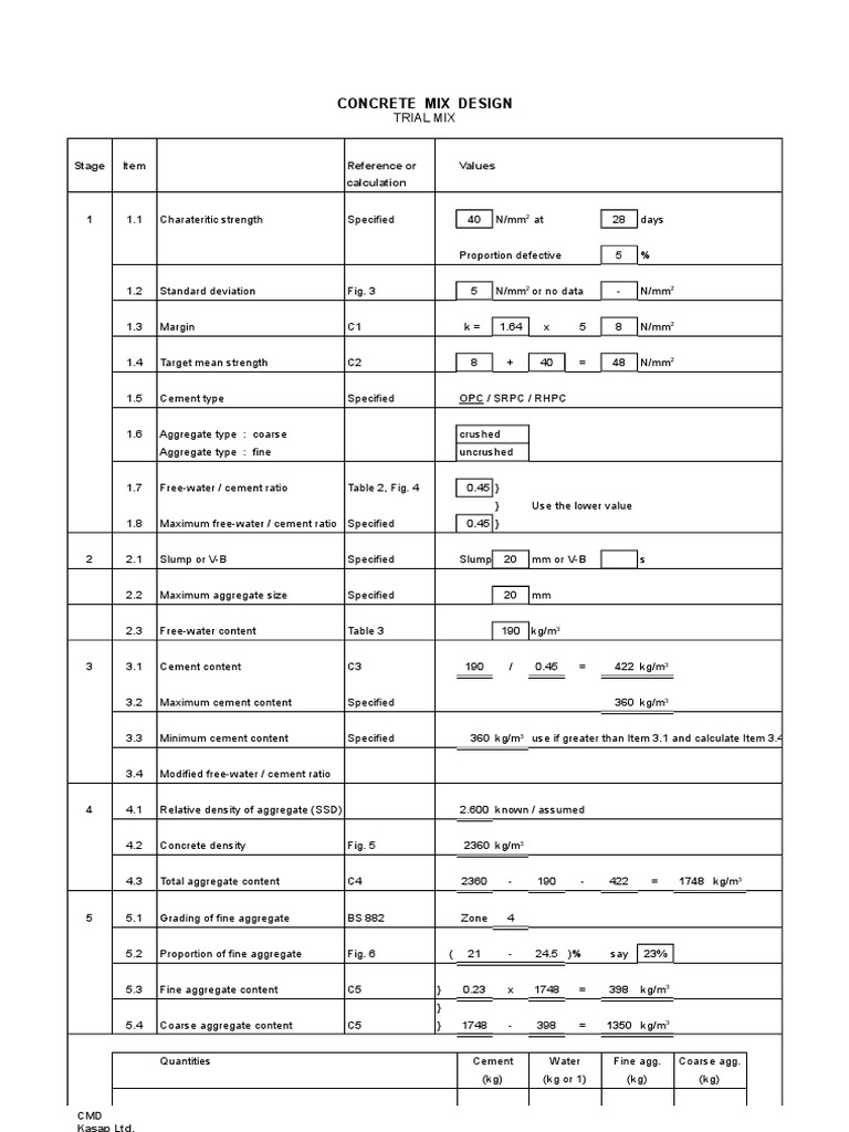 Concrete Mix Design: Stage Item Reference or Values Calculation | PDF ...