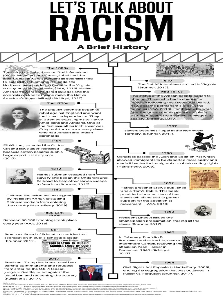 History of Racism in America | PDF | American Government | Slavery