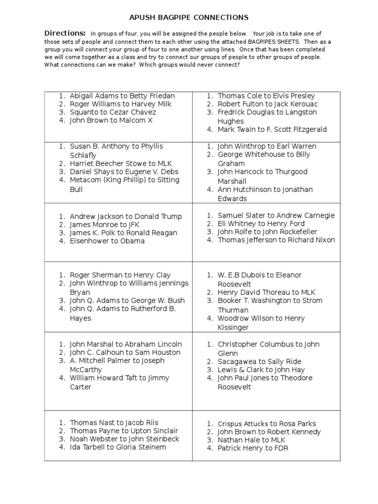 Apush Bagpipe Connection1 Politics Of The United States United