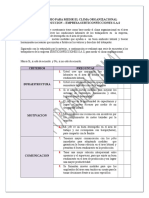 Cuestionario para Medir El Clima Organizacional