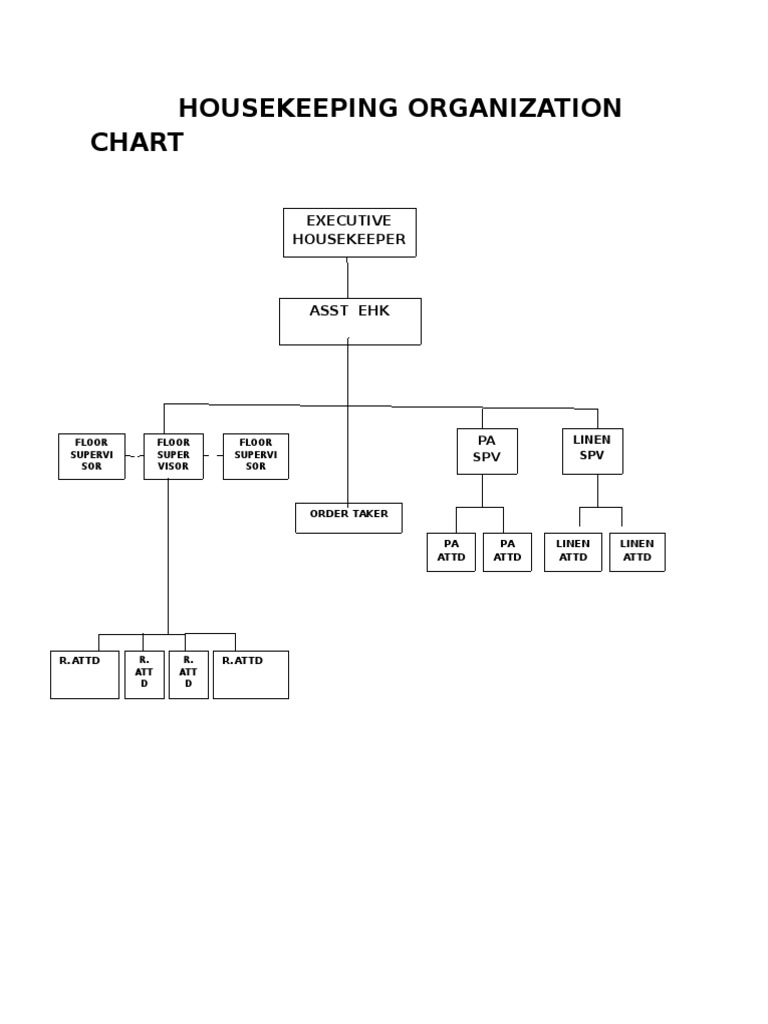 Housekeeping Hierarchy Overview | PDF
