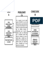 Causa - Problematica - Consecuencia