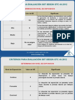 GTC 45 - Controles