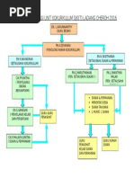 Buah Tangan Pdf