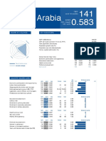 Saudi Arabia: Score at A Glance Key Indicators