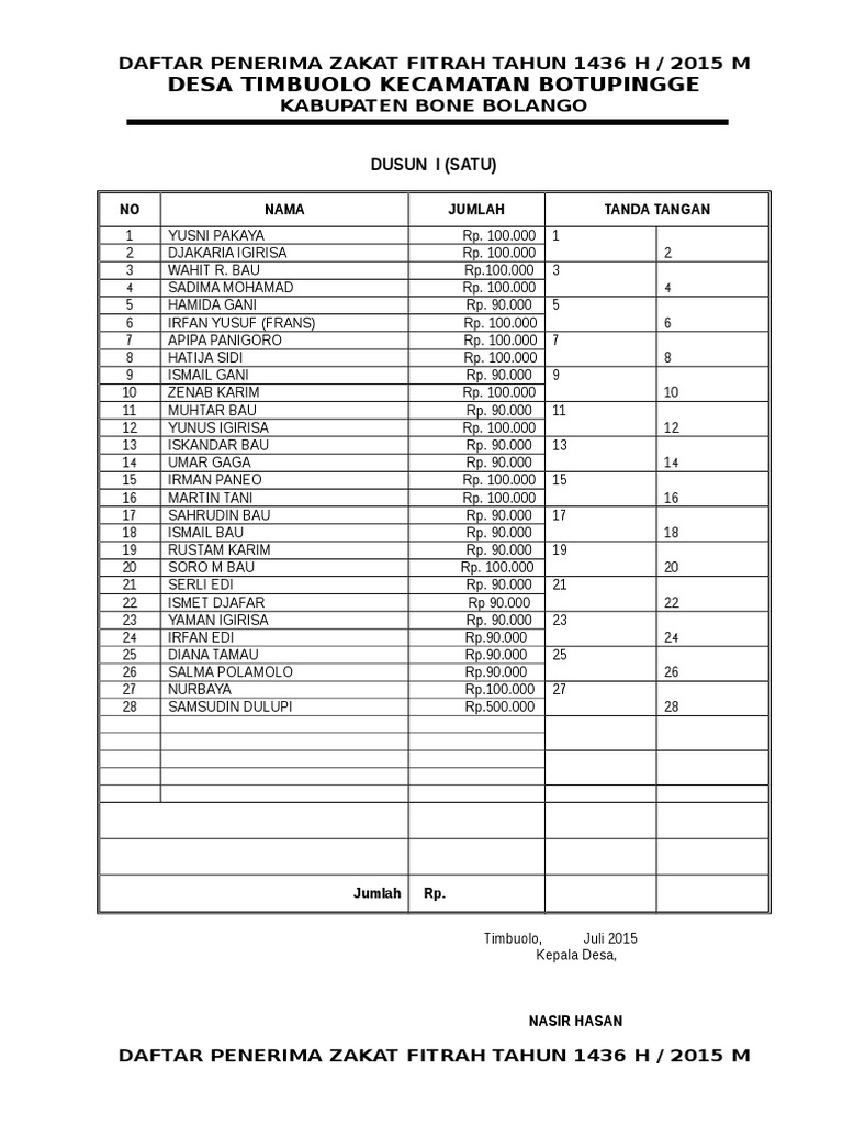 Daftar Mustahik Zakat Timbuolo 2013 Doc