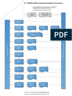 IATF 16949 2016 Implementation Process Diagram en