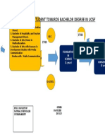 Pathway For The Student Towards Bachelor Degree in Ucsf: Fnss Fnss