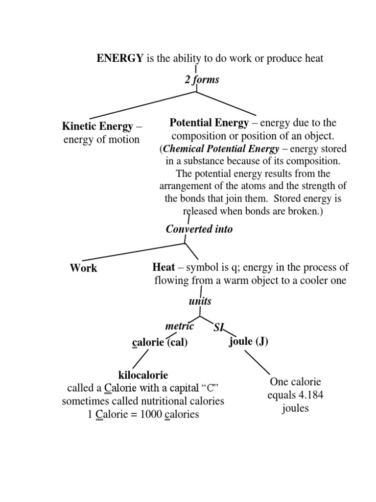 Energy Types and Thermochemistry Basics | PDF | Calorie | Enthalpy