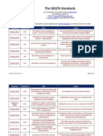 ISO27k Standards Listing