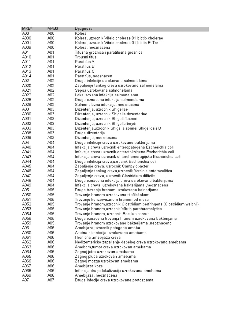 MKB10 | PDF