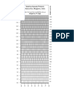 Perf Gauge Philately PDF