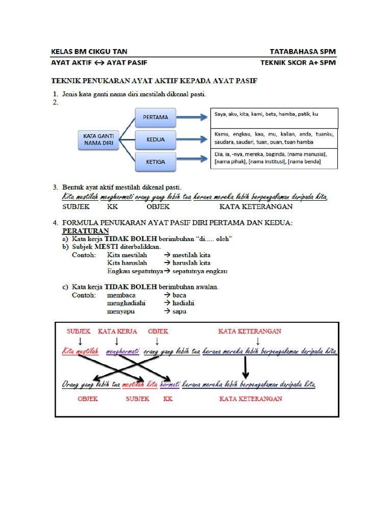 Ayat Aktif Ayat Pasif Spm Dojoaki