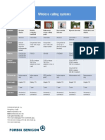 Catalog Wireless Calling System