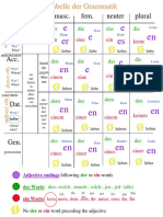 GermanGrammarColorCoordinatedEndingsChart.pdf