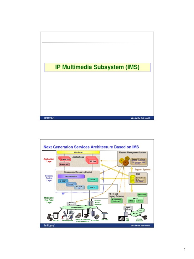 IMS Architecture Overview | PDF | Ip Multimedia Subsystem | Session ...
