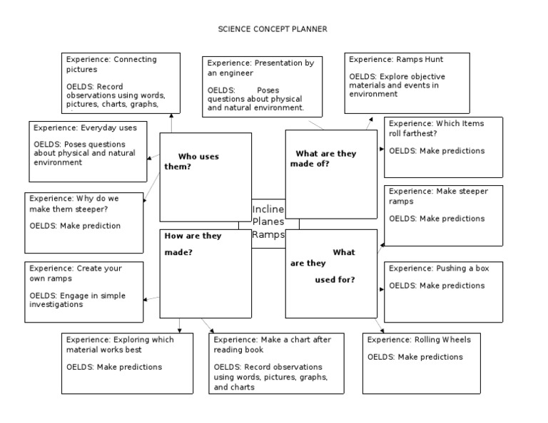 Science Activities for Kids | PDF | Cognitive Science | Epistemology