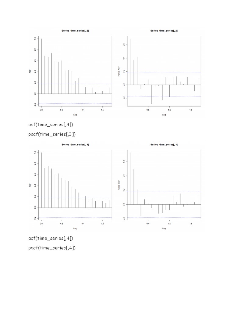ACF and PACF Analysis of Time Series Data | PDF