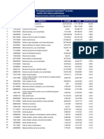 Bolivia Principales Productos Exportados Al Mundo Segun Volumen Valor Gestion 2015 PDF