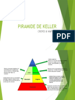 03 3 ACTIVIDAD Pirámide de Keller