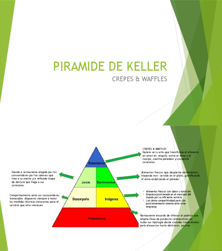 03 3 ACTIVIDAD Pirámide de Keller | PDF