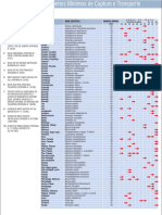 Tabelas de Tamanho Minimo Peixes de agua doce.pdf