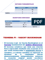 Teorema Pi