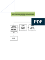 alur pengambilan obat ke gudang.docx