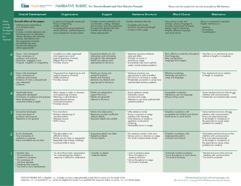 wrap rubric Sentence (Linguistics) Vocabulary