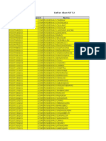 Daftar Akun SITT-2 Jawa Barat
