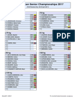Pan-American Senior Championships 2017 - Results 2