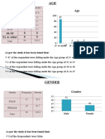 Demographic study of mosquito repellent users