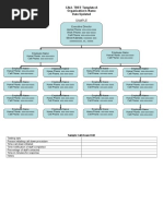 Call Tree Template A