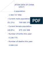 China's Population Data