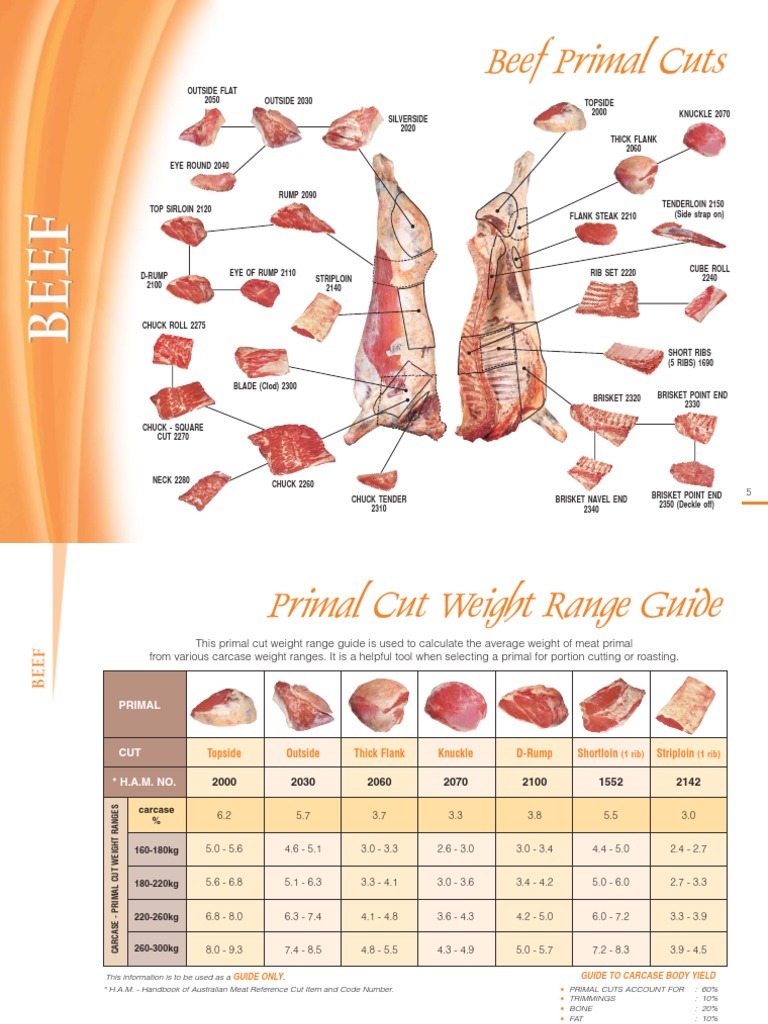 Beef | PDF | Steak | Beef