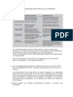 Cómo Difiere La Contabilidad Administrativa de La Contabilidad Financiera