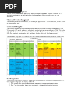 Summary ITSM