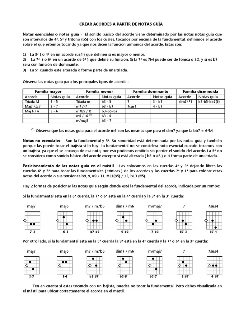 Crear Acordes A Partir De Notas Guia Guitarra De Jazz Por Oscar Bergillos Sanchez Acorde Musica Armonia