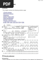 IATA Message Forms