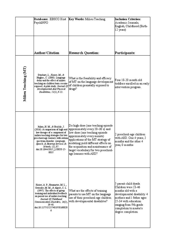 Milieu Teaching's Impact on Child Language | PDF | Animal Training ...