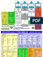 65451173-Japanese-Verbs-Chart.pdf
