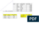 Pivot Table