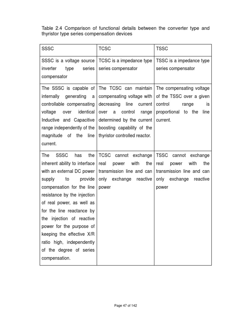 Comparison of SSSC, TCSC, and TSSC | PDF | Electric Power Transmission ...
